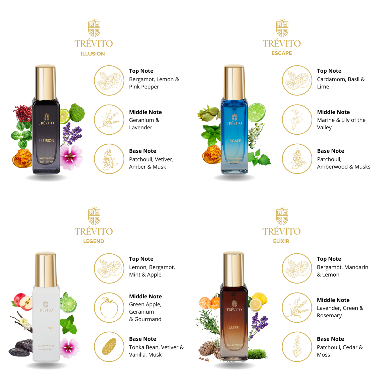 TRÉVITO Luxury Perfume Gift Set for Men, 4X20ml EDP