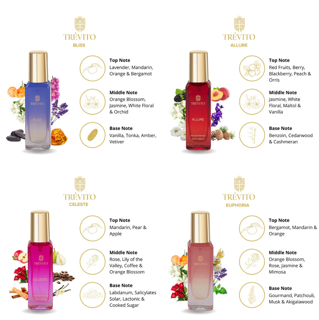 TRÉVITO Luxury Perfume Gift Set for Women, 4X20ml EDP
